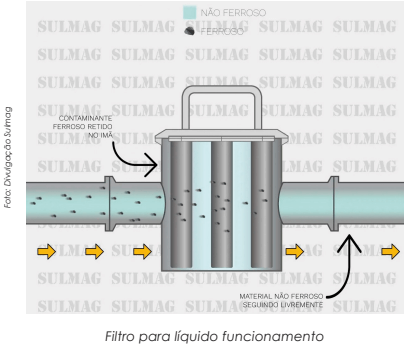 Filtração magnética em sistemas hidráulicos e industriais